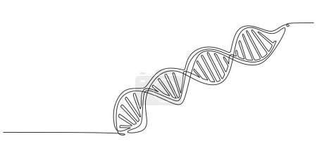 Ilustración de ADN abstracto Dibujo continuo de la línea. Concepto de vectores dibujados a mano para la salud y la genética. - Imagen libre de derechos