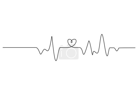 Herzpuls Kontinuierliche Linienzeichnung. Herzschlag-Kardiogramm-Gesundheitskonzept. Vektorillustration Einzelskizze Umriss.