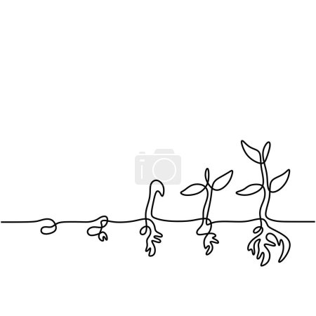 Kontinuierliche Linienzeichnung der Stadien des Pflanzenwachstums. Einhand gezeichnetes, wachsendes Öko-Konzept.