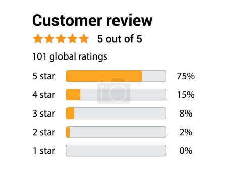 Illustration for Customer review five star rating, rate us, global rating concept, Customer feedback concept. review vector icon set - Royalty Free Image
