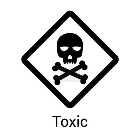  poison toxique icône vecteur isolé sur fond blanc. Symbole d'avertissement. Empoisonnement, acide, toxique, icône de prudence. Crâne et os croisés.