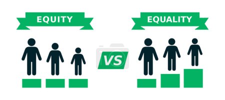 Equality vs Equity | Equal Opportunities | Equality vs Equity vs Justice | Human Rights