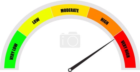 Photo for Speed dial indicator, Green and red meter, low and high barometers, Speedometers icons, High indicator level - Royalty Free Image