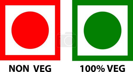 vegetarian sign, Veg logo, Veg symbol, Green color veg sign, Non vegetarian sign, Nonveg logo, NonVeg symbol