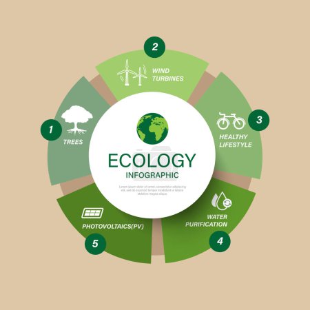 Ökologisches Diagrammkonzept und Grüne Energie. speichern Welt Vektor-Infografik Element
