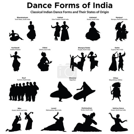 Silhouettes Indian Traditional state culture dancers.mohiniyattam