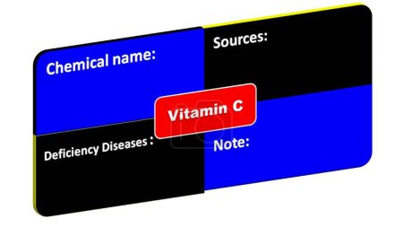 Vitamine C - Nom chimique-Maladies déficientes-Sources format. C'est le format pour les détails de vitamine C.