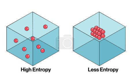 High and Low Entropy: Detailed Vector Illustration of Bolt and Box Model for Understanding Entropy in Science Education on White Background