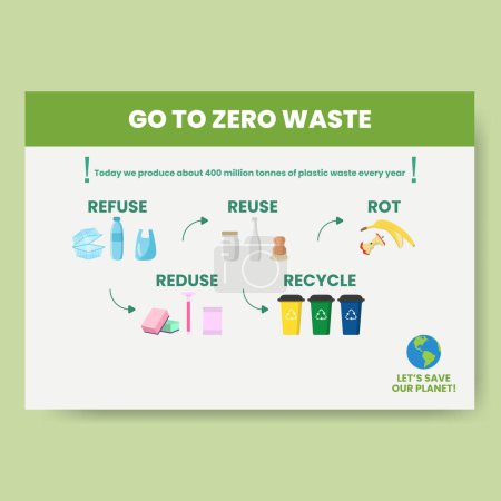 Illustration for Zero waste infographic vector illustration. A working process model. Linear icons template. Environment care visualization - Royalty Free Image