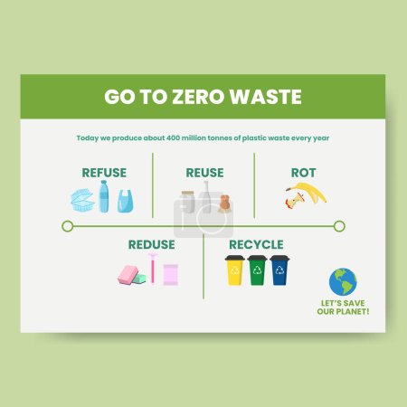 Zero Waste Infografik Vektorillustration. Ein Modell für Arbeitsprozesse. Vorlage für lineare Symbole. Visualisierung der Umweltpflege