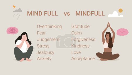 Mind full or Mindfull. Sad depressive person overthinking. Happy calm person meditation. Vector illustration