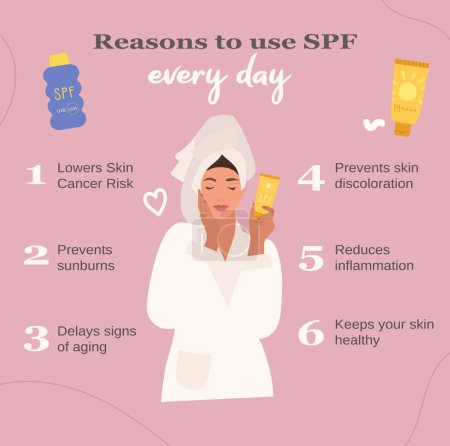 Illustration for Reasons to use sunscreen SPF every day. SPF sun protection tips. Vector illustration - Royalty Free Image