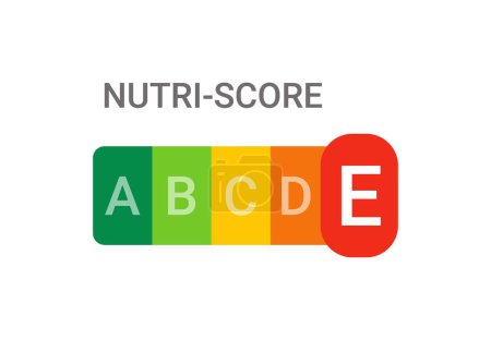 Nutri Score symbole nutritionnel étiquetage saine alimentation pour les aliments Nutri-Score