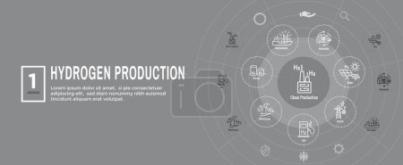 Illustration for Clean Hydrogen Production for Green Energy Icon Set with Web Header Banner - Royalty Free Image