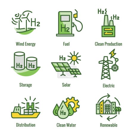 Clean Hydrogen Production with Green Energy Icon Set
