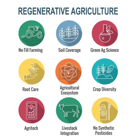 Illustration for Sustainable Farming Icon Set with Maximizing Soil Coverage and Integrate Livestock-Examples for Regenerative Agriculture Icon Set - Royalty Free Image