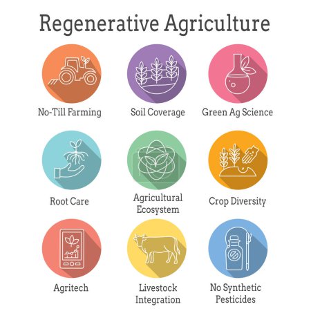 Icon Set für nachhaltige Landwirtschaft mit maximaler Bodenabdeckung und integrierter Tierhaltung - Beispiele für regenerative Landwirtschaft Icon Set