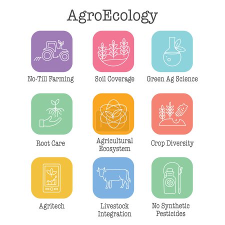 Illustration for Sustainable Farming Icon Set with Maximizing Soil Coverage and Integrate Livestock-Examples for Regenerative Agriculture Icon Set - Royalty Free Image