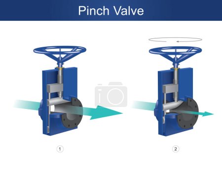 Illustration for Pinch valve. this device is use to control the amount of liquid other than water by means of pipe squeezing which it made of rubber or silicone materials. - Royalty Free Image