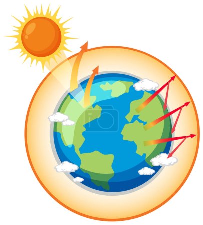 Illustration for Greenhouse effect and global warming diagram illustration - Royalty Free Image