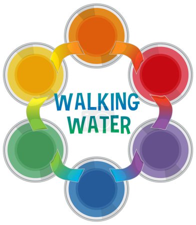 Ilustración de Ilustración del experimento de ciencias del agua caminando - Imagen libre de derechos
