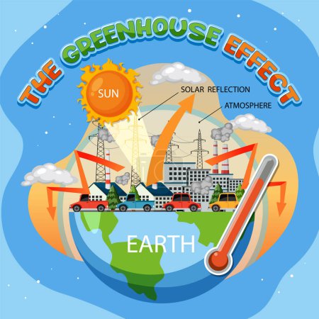 Ilustración de Diagrama que muestra la ilustración del efecto invernadero - Imagen libre de derechos