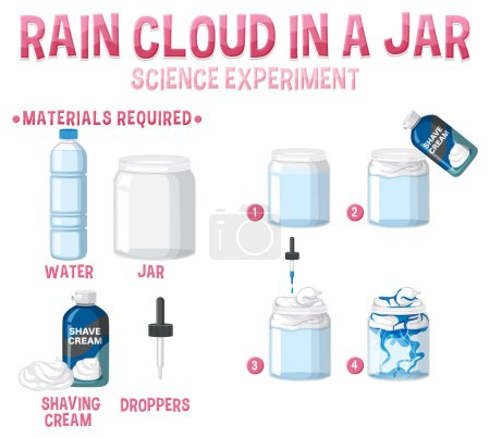 Ilustración de Nube de lluvia en un frasco experimento científico ilustración - Imagen libre de derechos
