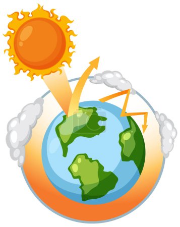 Ilustración de Efecto invernadero e ilustración del diagrama de calentamiento global - Imagen libre de derechos