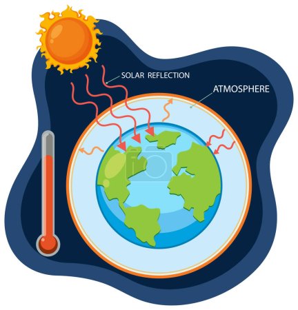 Ilustración de Efecto invernadero e ilustración del diagrama de calentamiento global - Imagen libre de derechos