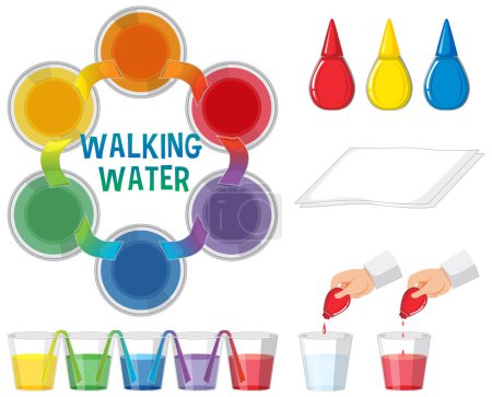 Ilustración de Arco iris caminar agua ciencia experimento ilustración - Imagen libre de derechos