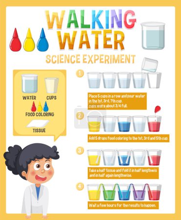 Ilustración de Ilustración del experimento de ciencias del agua caminando - Imagen libre de derechos