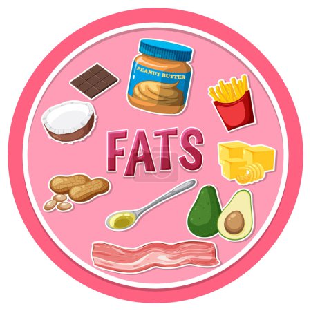 Téléchargez les illustrations : Variété d'aliments gras illustration - en licence libre de droit