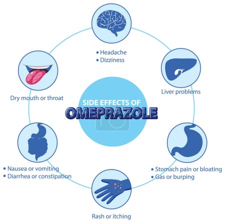 Illustration for Human anatomy diagram cartoon style of Omeprazole side effects illustration - Royalty Free Image
