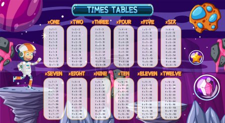 Illustration for Times Tables Chart for Learning Multiplication illustration - Royalty Free Image
