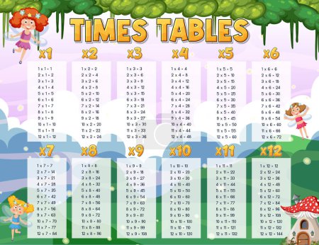 Times Tables Chart for Learning Multiplication illustration