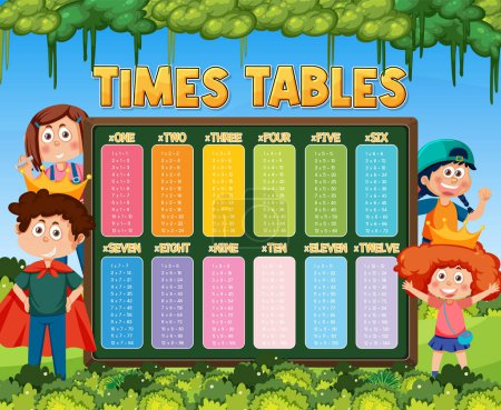 Illustration for Times Tables Chart for Learning Multiplication illustration - Royalty Free Image