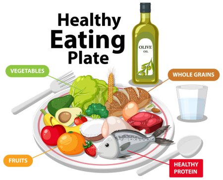 Ilustración de Placa de alimentación saludable con variedad de frutas, granos, proteínas, verduras e ilustración del agua - Imagen libre de derechos