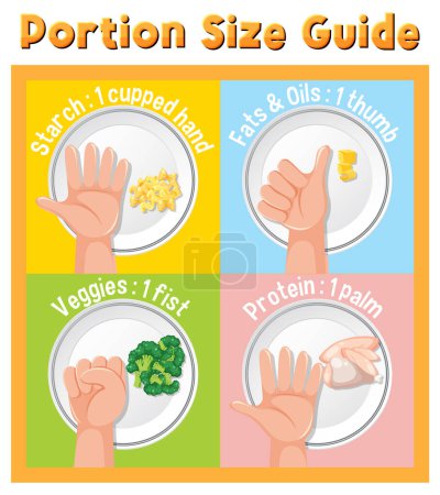 Apprenez à comparer les portions alimentaires à l'aide de tailles de main