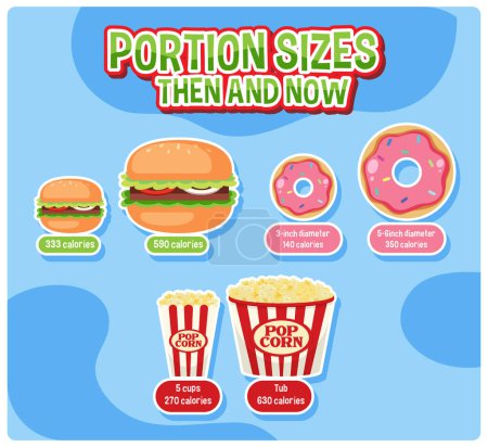 Téléchargez les illustrations : Comparaison de la taille des portions et de l'apport calorique grâce à une infographie - en licence libre de droit