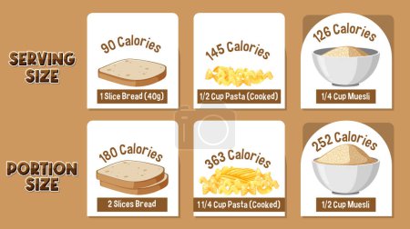 Téléchargez les illustrations : Comparaison de la taille des portions et de la teneur en calories des glucides au moyen d'une infographie - en licence libre de droit