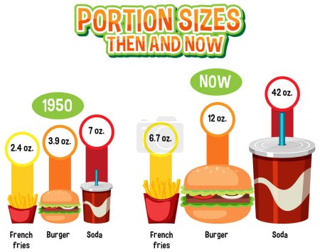 Téléchargez les illustrations : Comparaison de la quantité d'aliments consommés dans le passé et dans le présent - en licence libre de droit