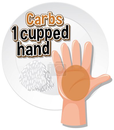 Ilustración de Aprender a comer sano mediante la comparación de porciones de alimentos con la mano - Imagen libre de derechos