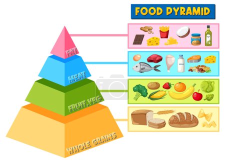 Illustration for A colorful cartoon illustration of a food pyramid with nutrition information - Royalty Free Image