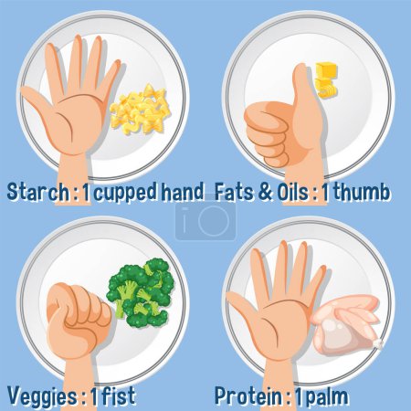 Ilustración de Control de porciones: Comparación de cantidades de alimentos usando ilustración de manos humanas - Imagen libre de derechos