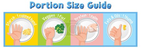 Ilustración de Aprenda a medir las porciones de alimentos con la mano - Imagen libre de derechos