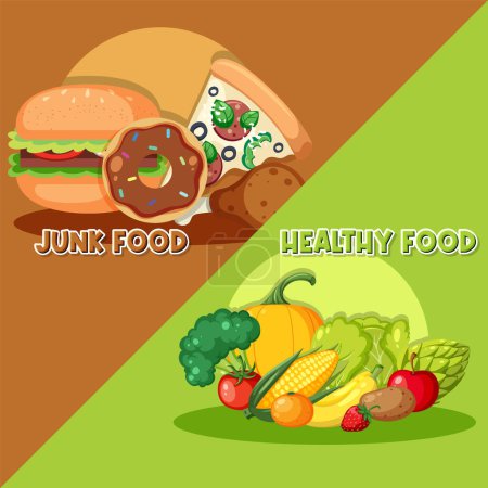 Téléchargez les illustrations : Comparaison des aliments sains et des aliments malsains Illustration - en licence libre de droit