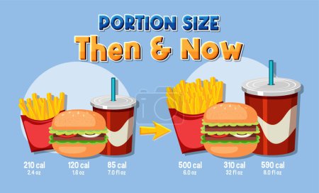 Téléchargez les illustrations : Comparaison des portions et de la teneur en calories de la malbouffe au fil du temps - en licence libre de droit