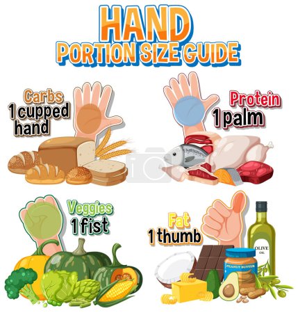 Ilustración de Comparación de las cantidades de alimentos utilizando tamaños de porciones de mano para una dieta saludable - Imagen libre de derechos