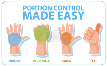 Illustration for Comparing food amounts using hand portion size guide - Royalty Free Image