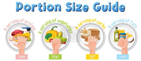 Ilustración de Comparación de las cantidades de alimentos utilizando la guía de tamaño de porción de mano - Imagen libre de derechos